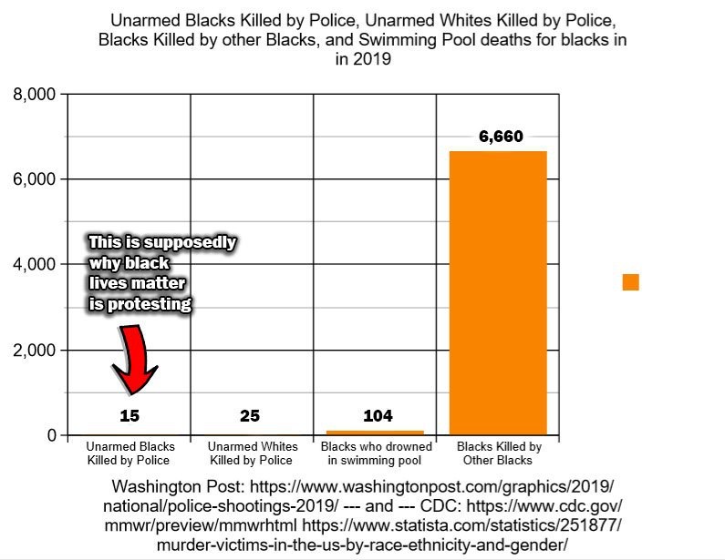 unarmed blacks killed by police