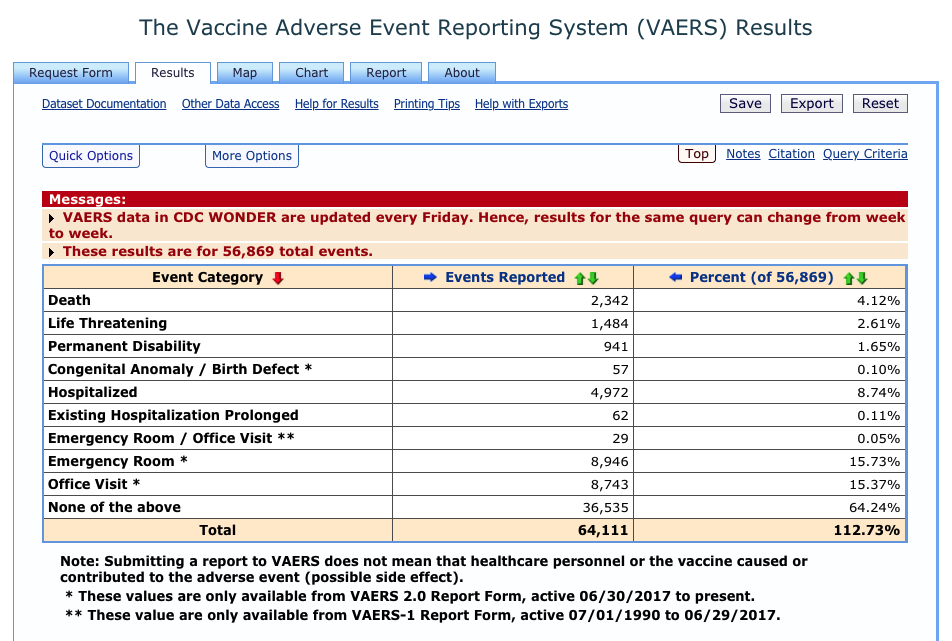 vaccine adverse effects reporting system