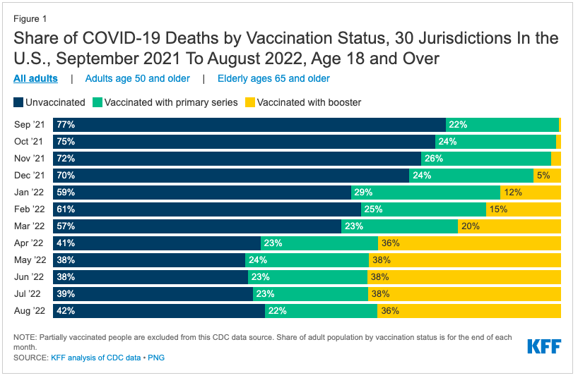 covid deaths vaccinated unvaccinated
